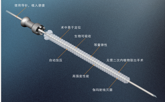 百优华泰可吸收骨接合植入物4